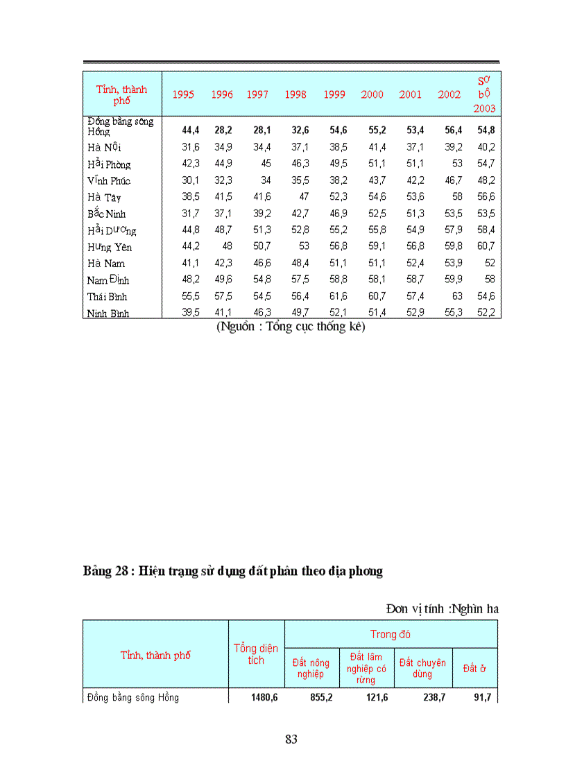 image for page Phương hướng và giải pháp nhằm chuyển dịch cơ cấu Kinh tế nông nghiệp vùng đồng bằng Bắc Bộ
