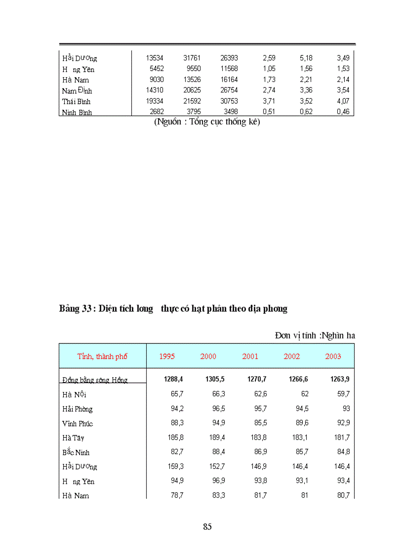 image for page Phương hướng và giải pháp nhằm chuyển dịch cơ cấu Kinh tế nông nghiệp vùng đồng bằng Bắc Bộ