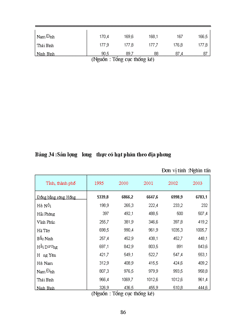 image for page Phương hướng và giải pháp nhằm chuyển dịch cơ cấu Kinh tế nông nghiệp vùng đồng bằng Bắc Bộ