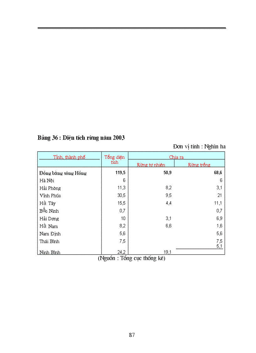 image for page Phương hướng và giải pháp nhằm chuyển dịch cơ cấu Kinh tế nông nghiệp vùng đồng bằng Bắc Bộ
