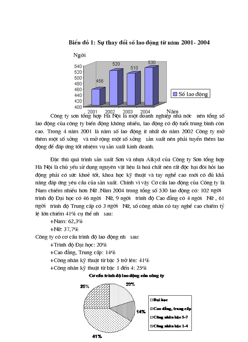 image for page Công tác an toàn vệ sinh môi trường tại Công ty Sơn tổng hợp Hà Nội thực trạng và giải pháp