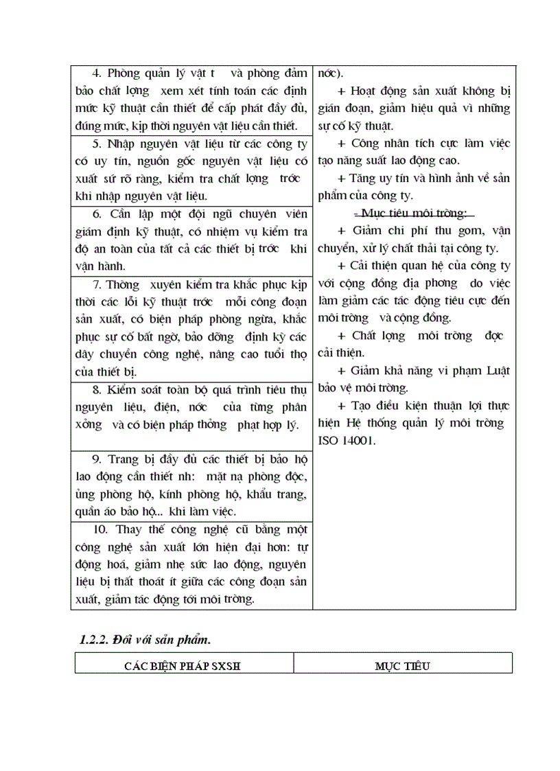 image for page Công tác an toàn vệ sinh môi trường tại Công ty Sơn tổng hợp Hà Nội thực trạng và giải pháp