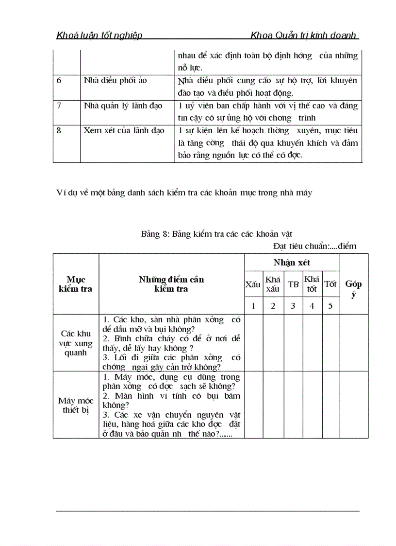 image for page Triển khai chương trình 5S NGhiên cứu tình huống tại Công ty cổ phần Thiết bị Bưu điện Nhà máy 2 1