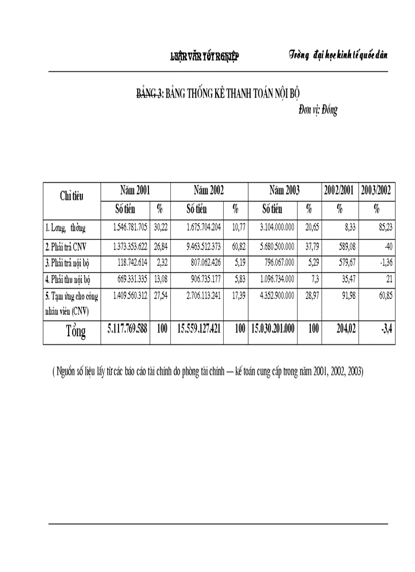 image for page Một số biện pháp nhằm hoàn thiện hoạt động thanh toán trong kinh doanh tại công ty XNK máy hà nội
