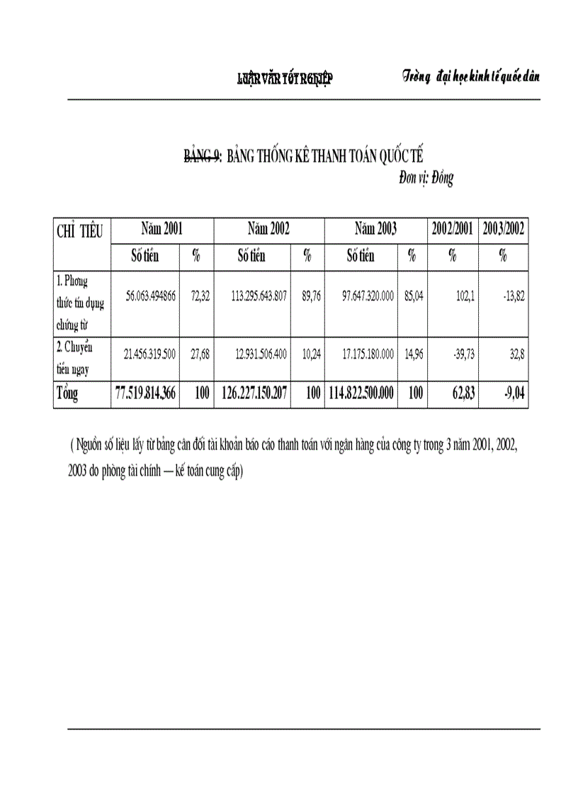 image for page Một số biện pháp nhằm hoàn thiện hoạt động thanh toán trong kinh doanh tại công ty XNK máy hà nội
