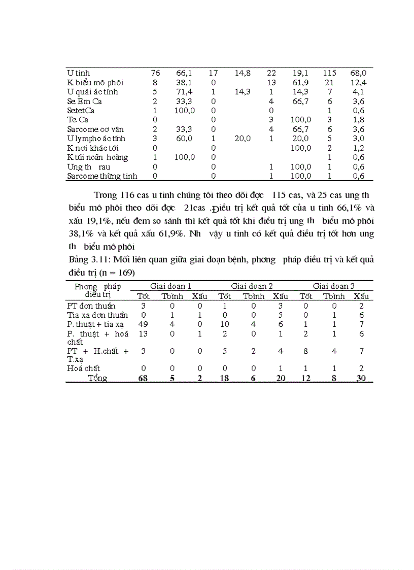 image for page Kết quả nghiên cứu về Đặc điểm lâm sàng của ung thư tinh hoàn