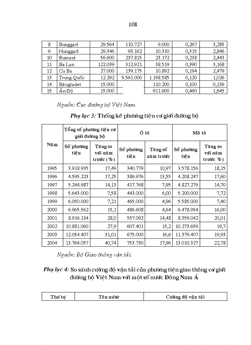 image for page Tăng cường quản lý nhà nước bằng pháp luật trong lĩnh vực giao thông đường bộ ở Việt Nam hiện nay