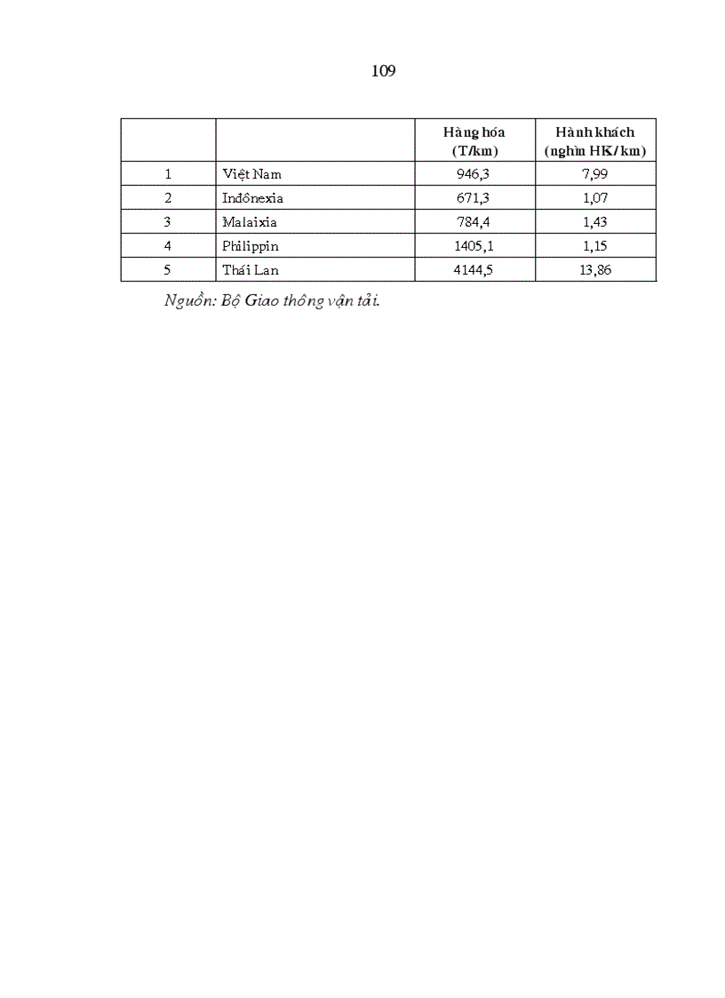 image for page Tăng cường quản lý nhà nước bằng pháp luật trong lĩnh vực giao thông đường bộ ở Việt Nam hiện nay
