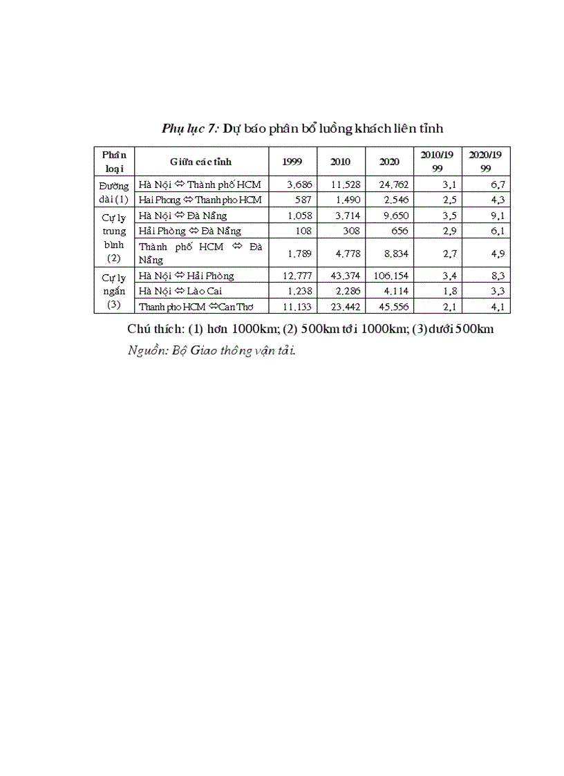 image for page Tăng cường quản lý nhà nước bằng pháp luật trong lĩnh vực giao thông đường bộ ở Việt Nam hiện nay