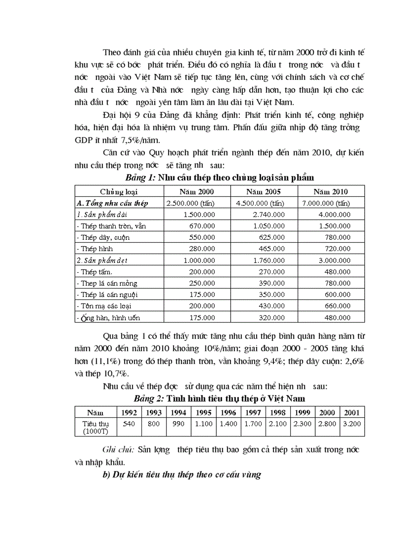 image for page Dự án đầu tư Nhà máy sản xuất phôi thép vuông 200 000 tấn năm công ty cổ phần thép đình vũ thành phố hải phòng