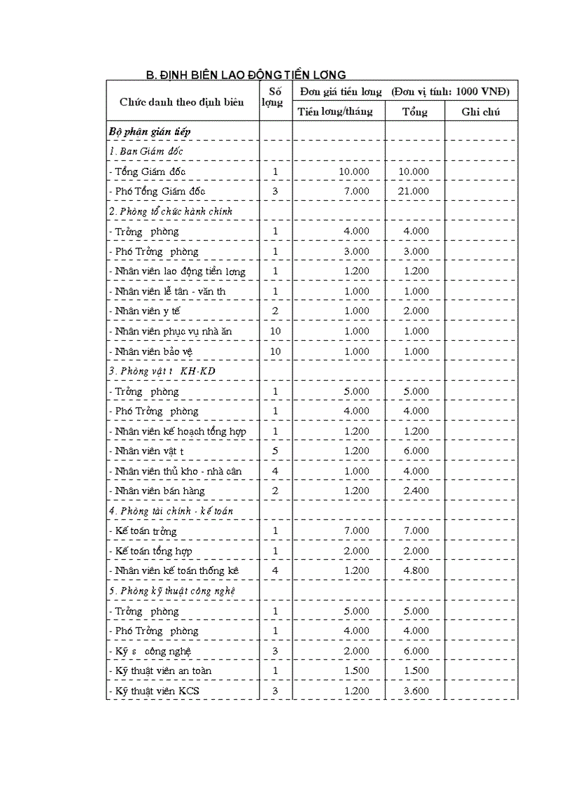 image for page Dự án đầu tư Nhà máy sản xuất phôi thép vuông 200 000 tấn năm công ty cổ phần thép đình vũ thành phố hải phòng