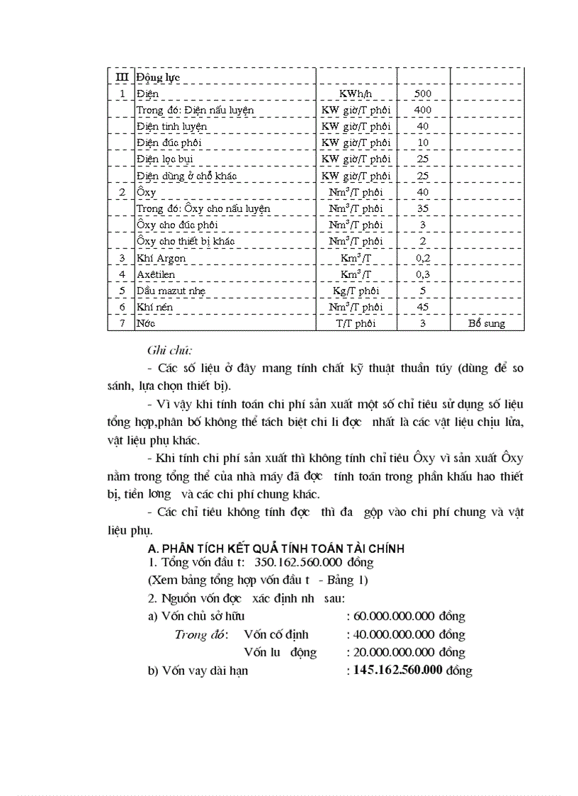 image for page Dự án đầu tư Nhà máy sản xuất phôi thép vuông 200 000 tấn năm công ty cổ phần thép đình vũ thành phố hải phòng