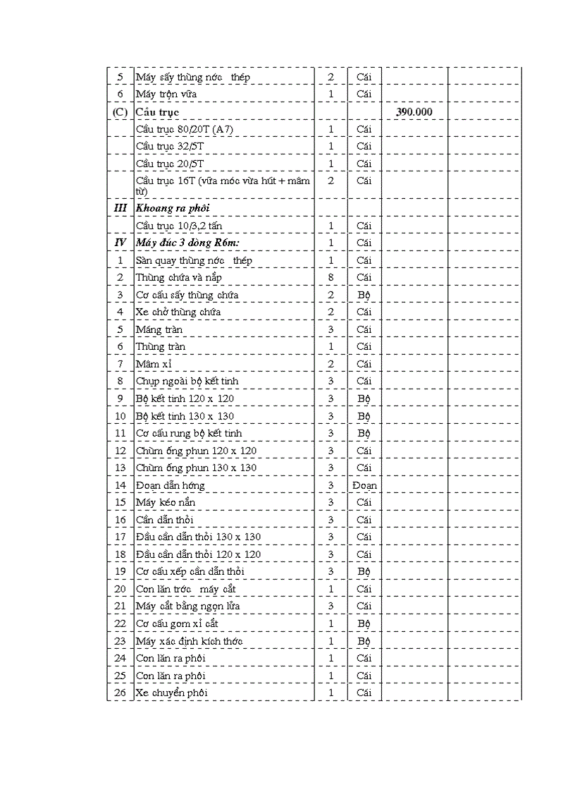 image for page Dự án đầu tư Nhà máy sản xuất phôi thép vuông 200 000 tấn năm công ty cổ phần thép đình vũ thành phố hải phòng