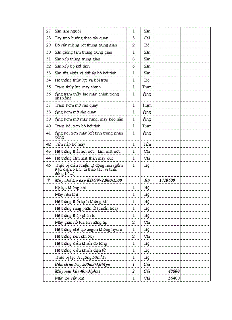 image for page Dự án đầu tư Nhà máy sản xuất phôi thép vuông 200 000 tấn năm công ty cổ phần thép đình vũ thành phố hải phòng