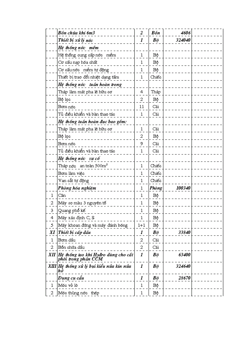 image for page Dự án đầu tư Nhà máy sản xuất phôi thép vuông 200 000 tấn năm công ty cổ phần thép đình vũ thành phố hải phòng