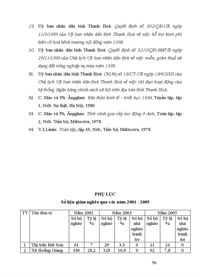 image for page Đảng bộ huyện Hoằng Hoá Thanh Hoá lãnh đạo công tác xoá đói giảm nghèo giai đoạn 1996 2006