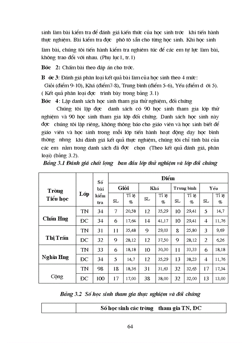 image for page Xây dựng hệ thống bài tập chủ đề Phân số cho học sinh lớp 4 theo hướng tích cực hoá hoạt động học tập của học sinh 1