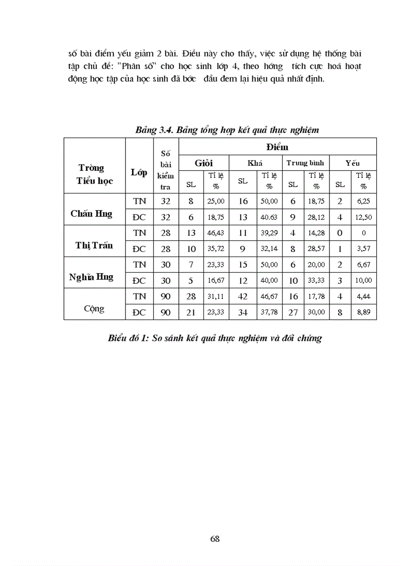 image for page Xây dựng hệ thống bài tập chủ đề Phân số cho học sinh lớp 4 theo hướng tích cực hoá hoạt động học tập của học sinh 1