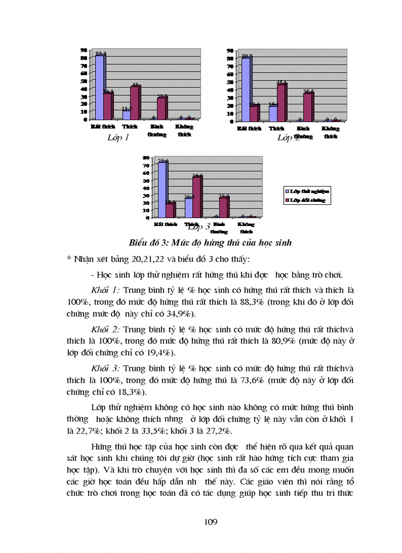 image for page Thiết kếvà sử dụng các trò chơi toán học nhằm nâng cao hiệu quả dạy học toán các lớp đầu cấp Tiểu học