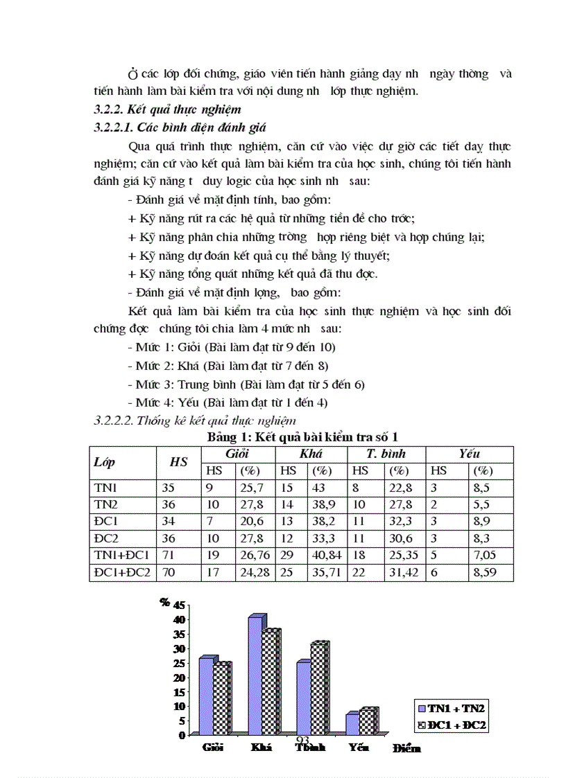 image for page Xây dựng và sử dụng hệ thống bài tập có nội dung hình học để bước đầu rèn luyện tư duy logic cho học sinh lớp 5
