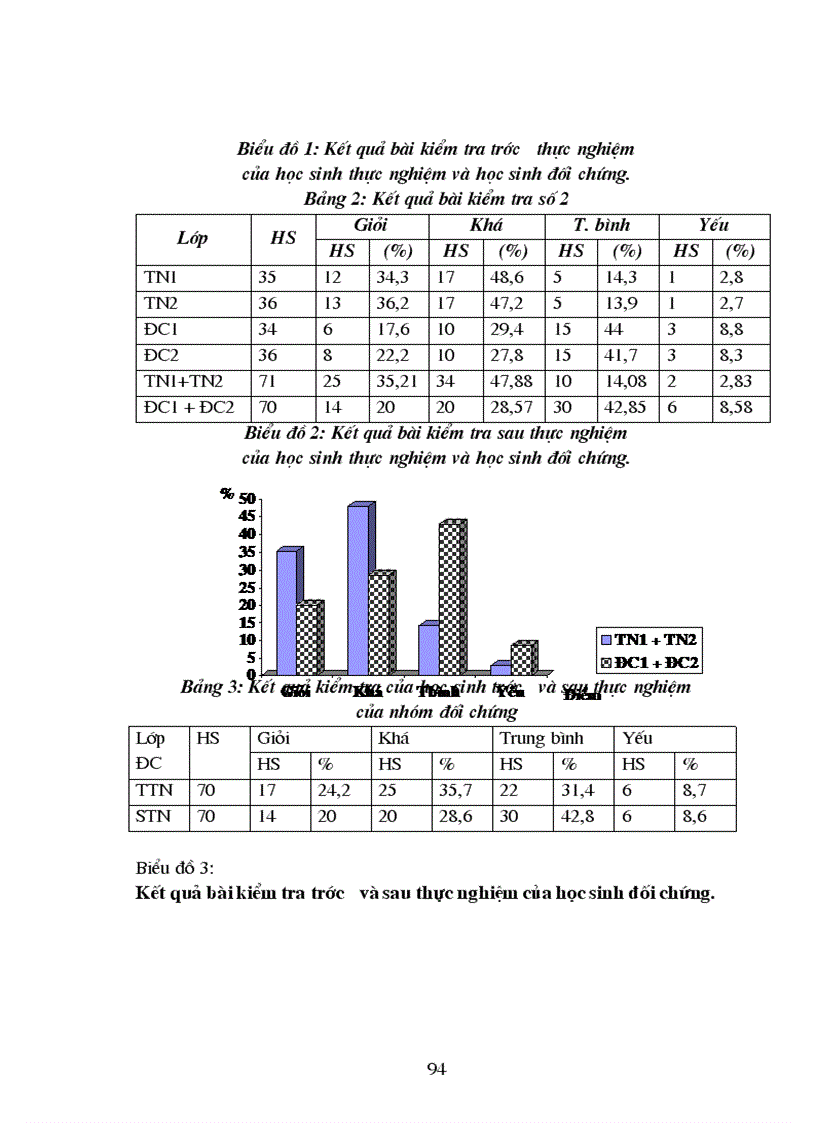 image for page Xây dựng và sử dụng hệ thống bài tập có nội dung hình học để bước đầu rèn luyện tư duy logic cho học sinh lớp 5