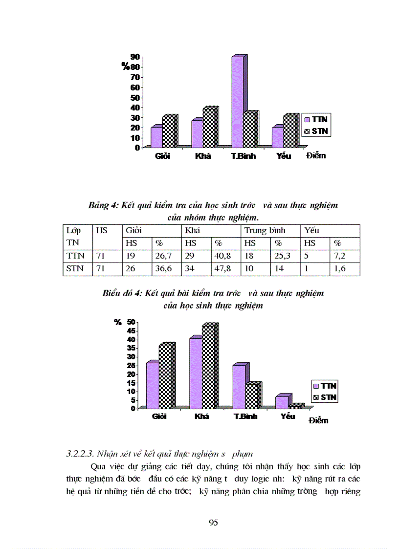 image for page Xây dựng và sử dụng hệ thống bài tập có nội dung hình học để bước đầu rèn luyện tư duy logic cho học sinh lớp 5