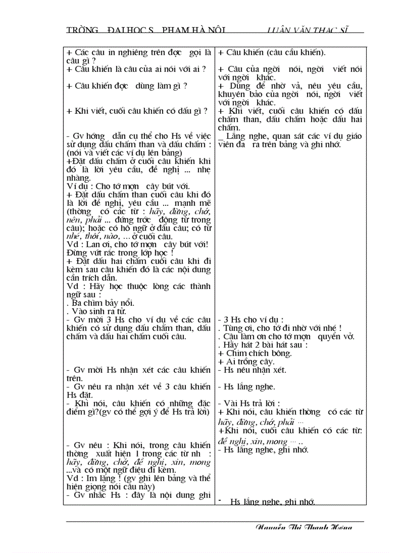 image for page Thiết kế hoạt động dạy môn tiếng việt cho học sinh tiểu học