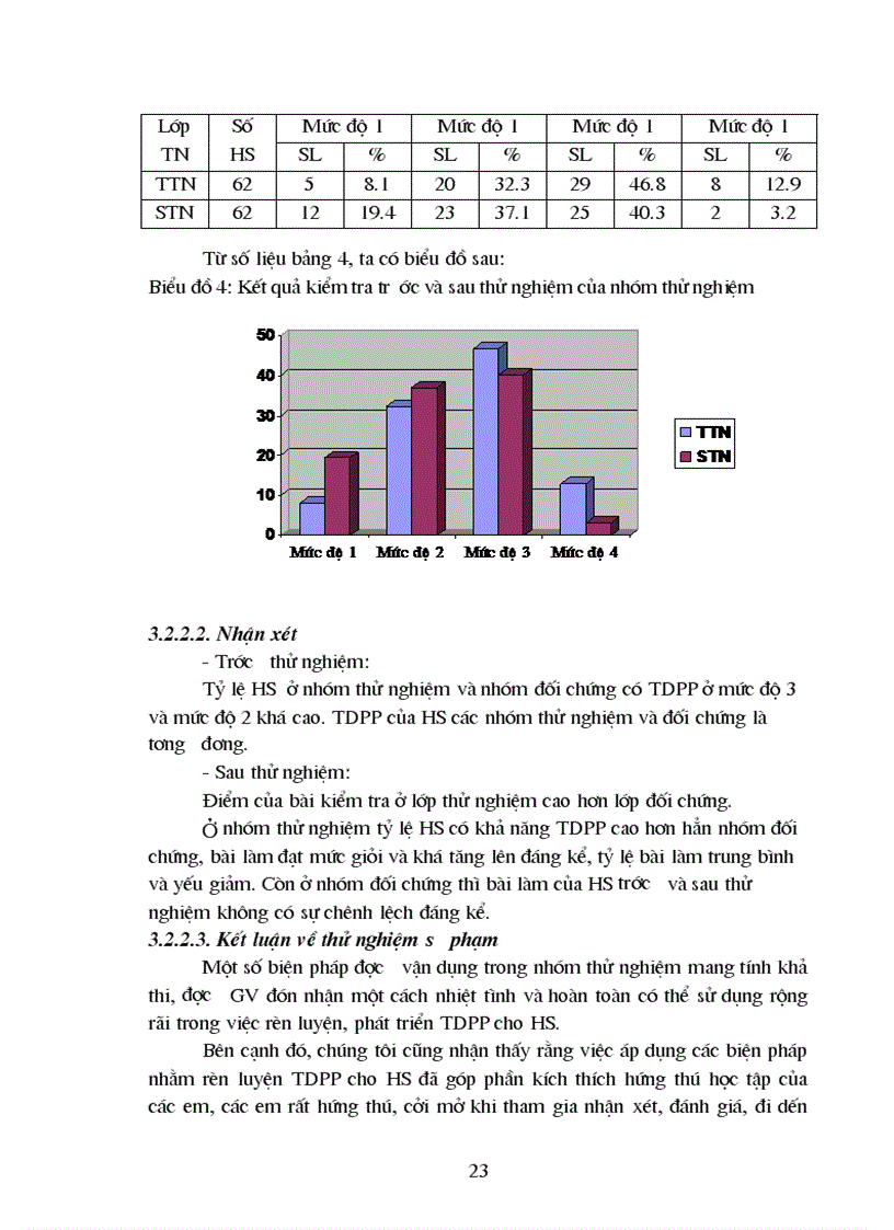 image for page Rèn luyện tư duy phê phán cho học sinh thông qua dạy học Toán 4