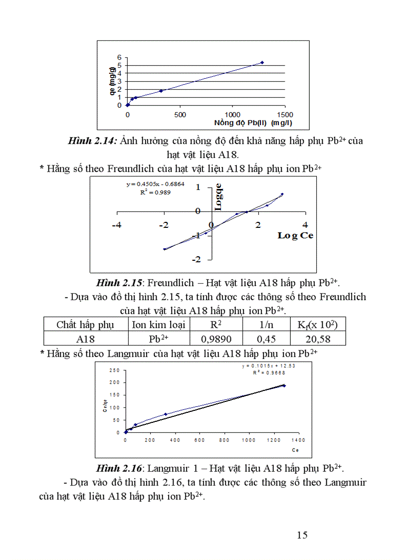 image for page Nghiên cứu một số tính chất hóa lý về khả năng hấp phụ kim loại nặng và Asen của vật liệu chế tạo từ đá ong Việt Nam