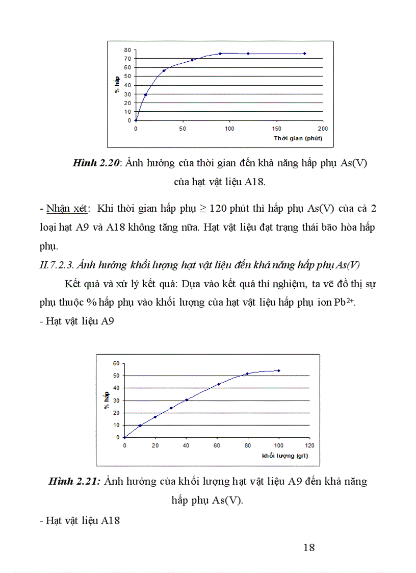 image for page Nghiên cứu một số tính chất hóa lý về khả năng hấp phụ kim loại nặng và Asen của vật liệu chế tạo từ đá ong Việt Nam
