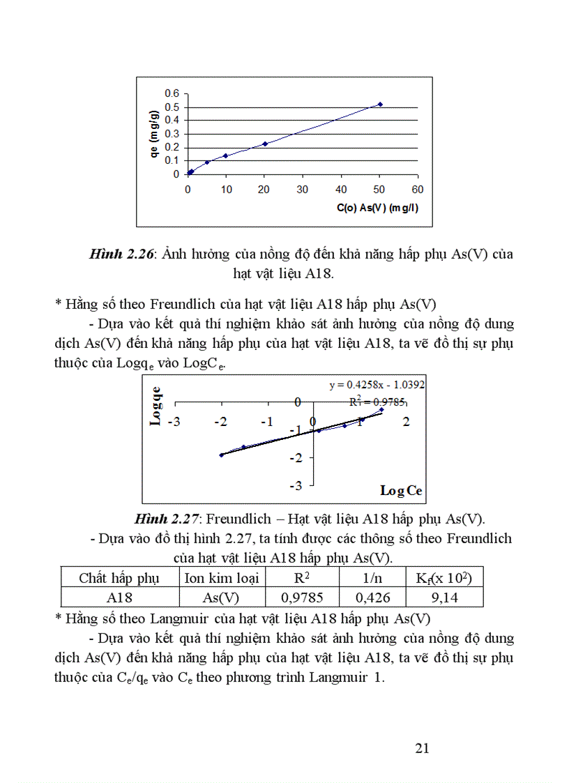 image for page Nghiên cứu một số tính chất hóa lý về khả năng hấp phụ kim loại nặng và Asen của vật liệu chế tạo từ đá ong Việt Nam