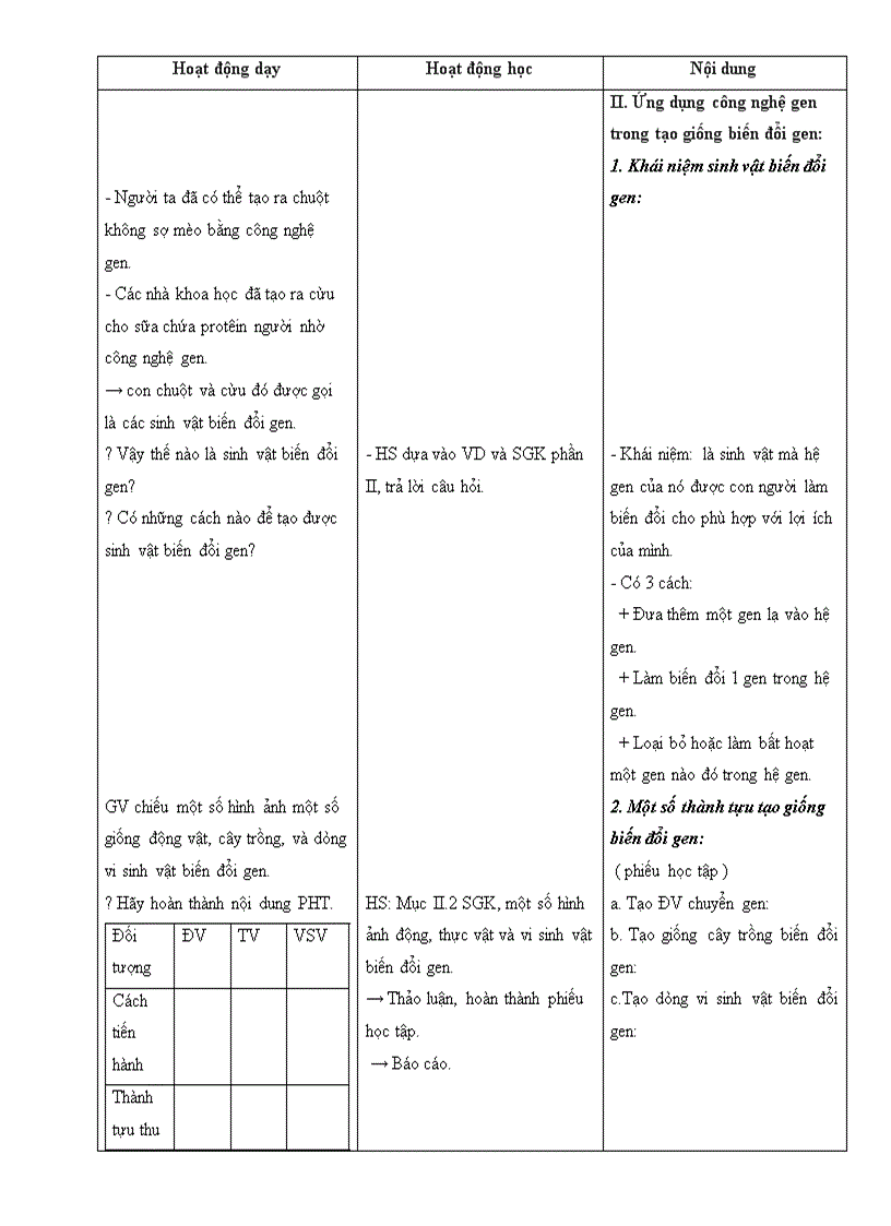 image for page BÀI 20 tạo giống nhờ công nghệ gen
