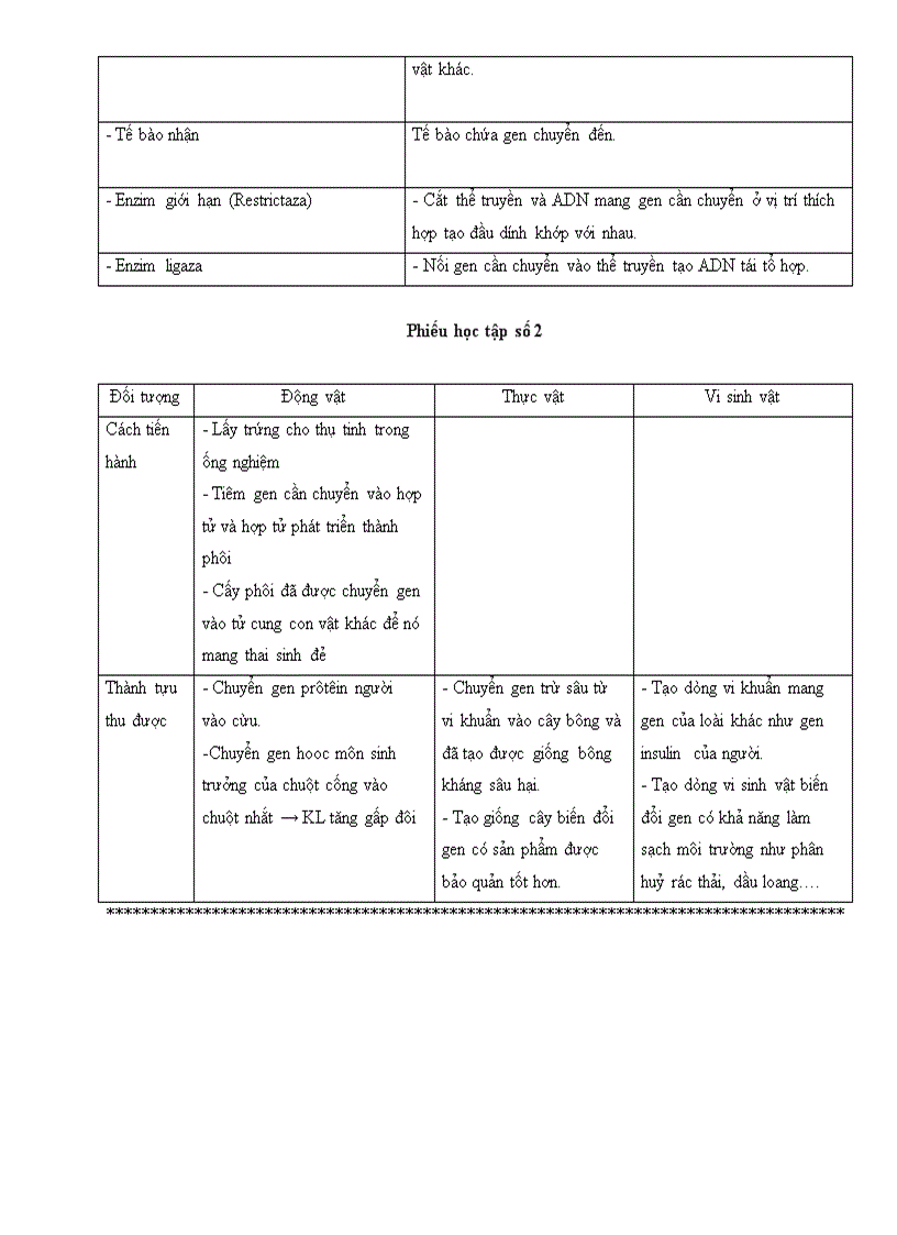 image for page BÀI 20 tạo giống nhờ công nghệ gen