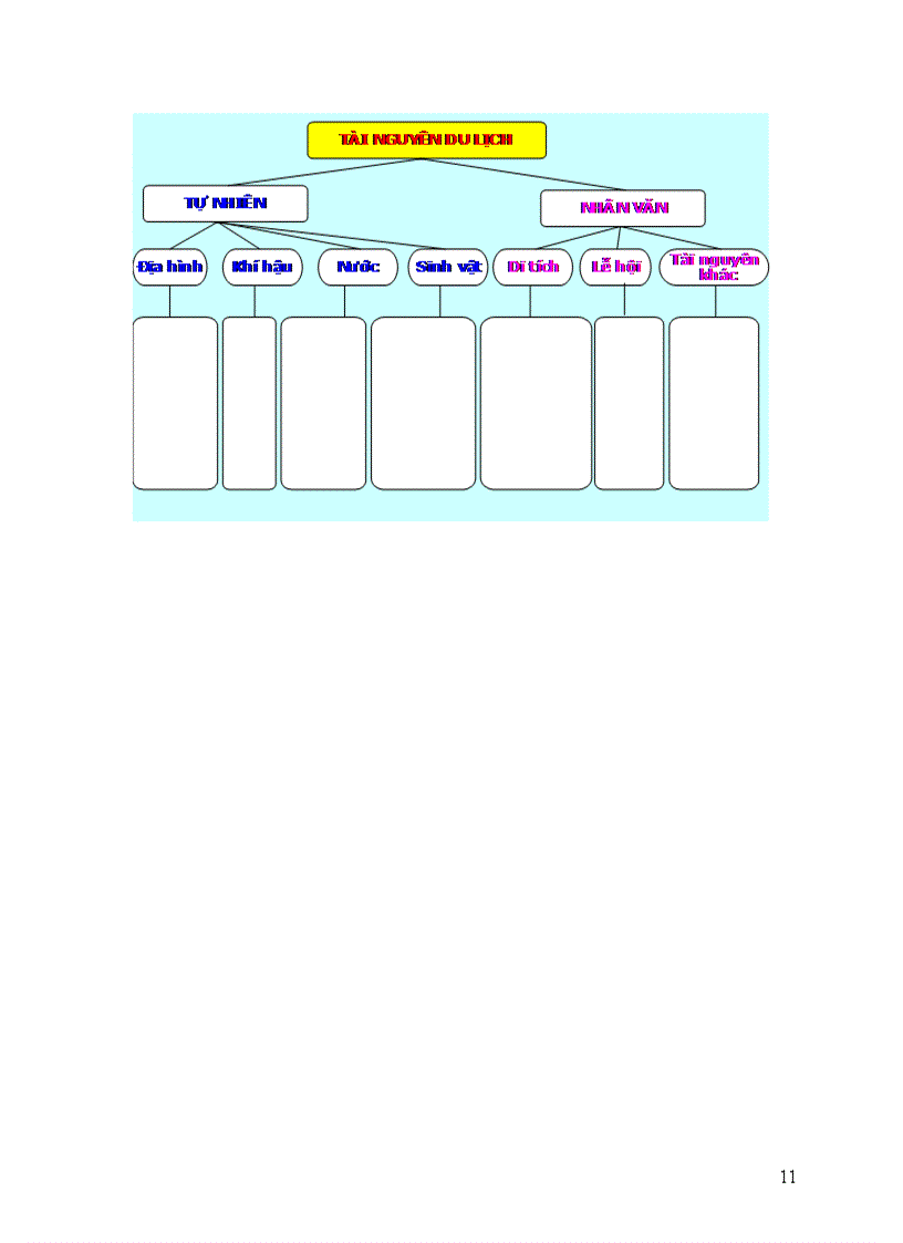 image for page Vấn đề phát triển du lịch