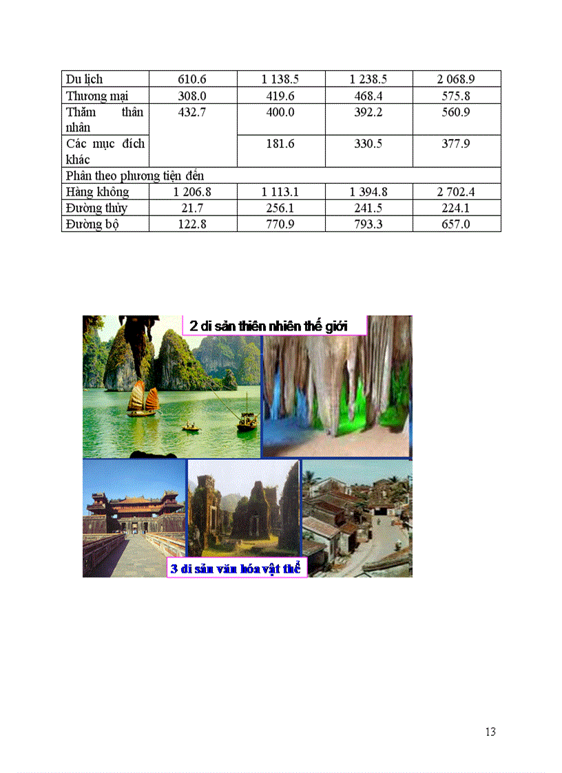 image for page Vấn đề phát triển du lịch