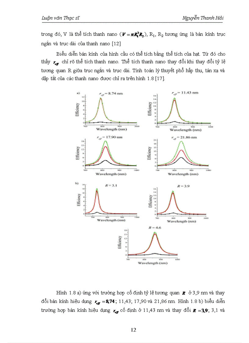 image for page Nghiên cứu các đặc trưng hóa học và tính chất quang của hạt vàng dạng cầu và ứng dụng trong đánh dấu kháng thể đơn dòng đặc hiệu HER2
