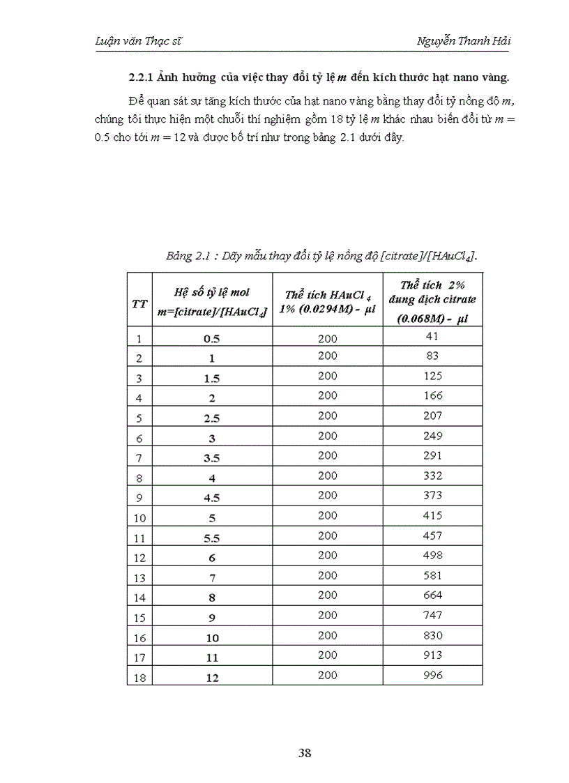 image for page Nghiên cứu các đặc trưng hóa học và tính chất quang của hạt vàng dạng cầu và ứng dụng trong đánh dấu kháng thể đơn dòng đặc hiệu HER2