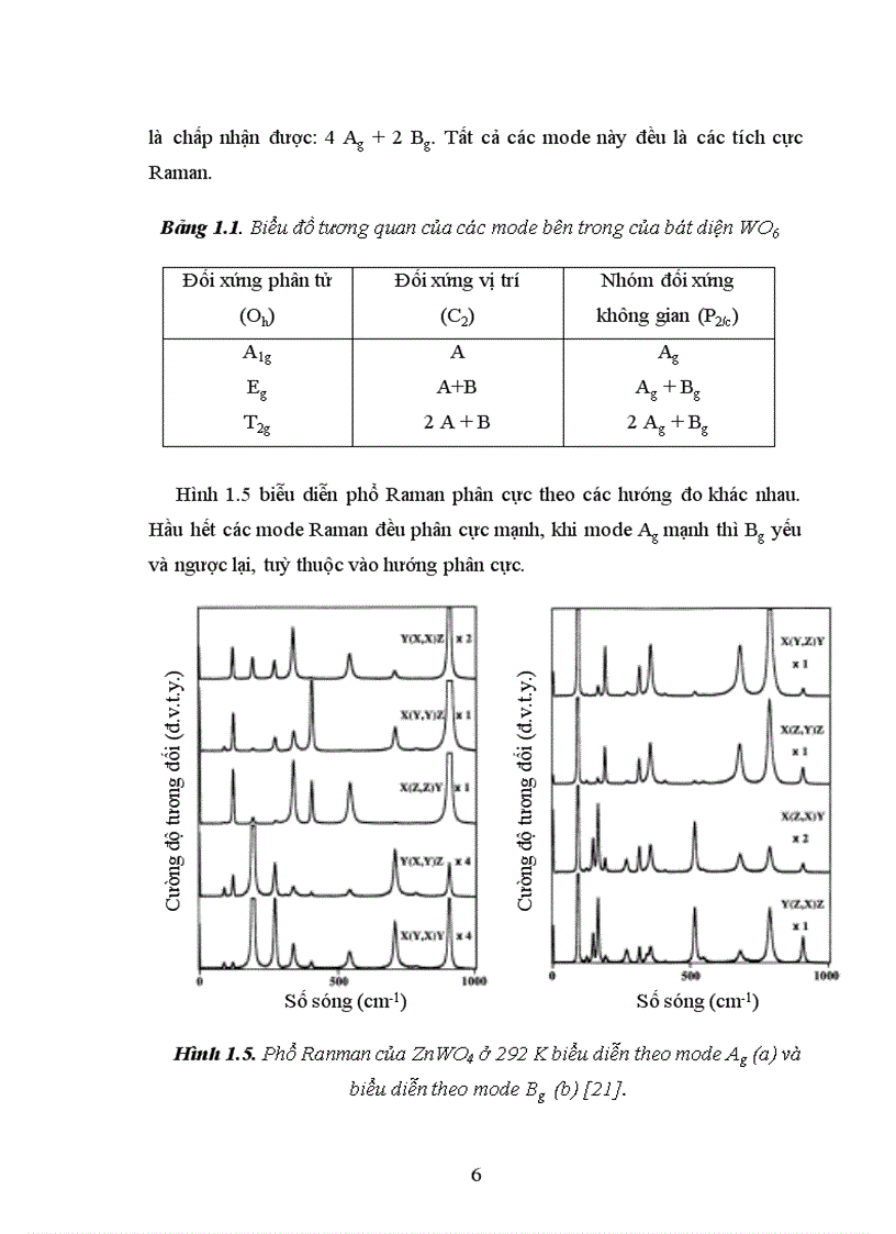 Chế tạo vật liệu Zn1 xCexWO4 và nghiên cứu một số tính chất vật lý của chúng 1