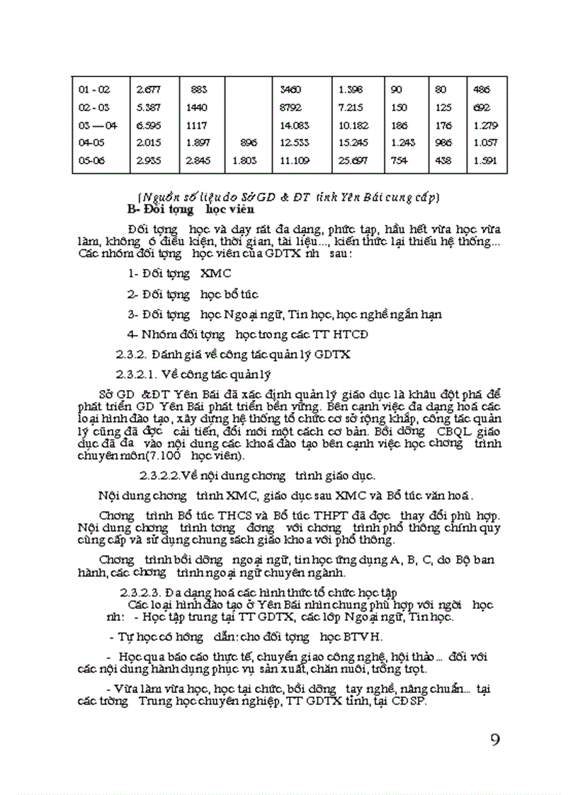 image for page Biện pháp quản lý phát triển GDTX ở tỉnh Yên Bái đáp ứng nhu cầu giáo dục hiện nay 1