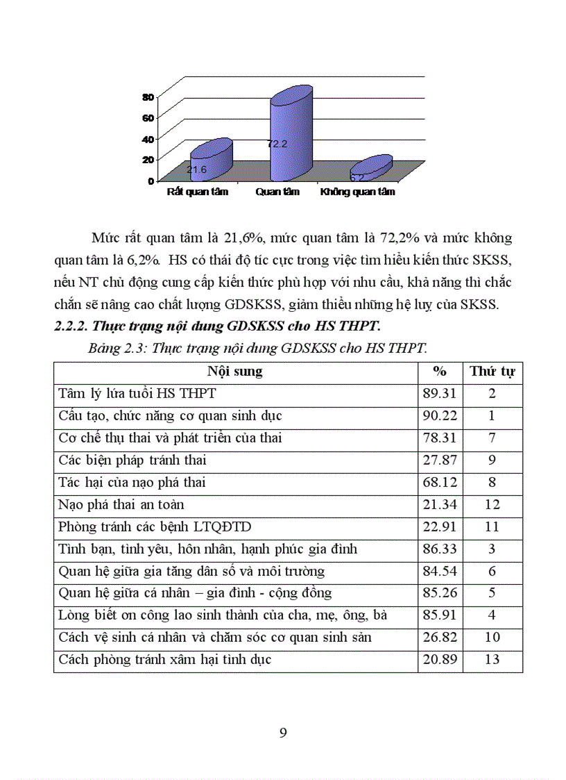 image for page Biện pháp phối hợp NT với Hội LHPN để GDSKSS cho HS các trường THPT thành phố Ninh Bình