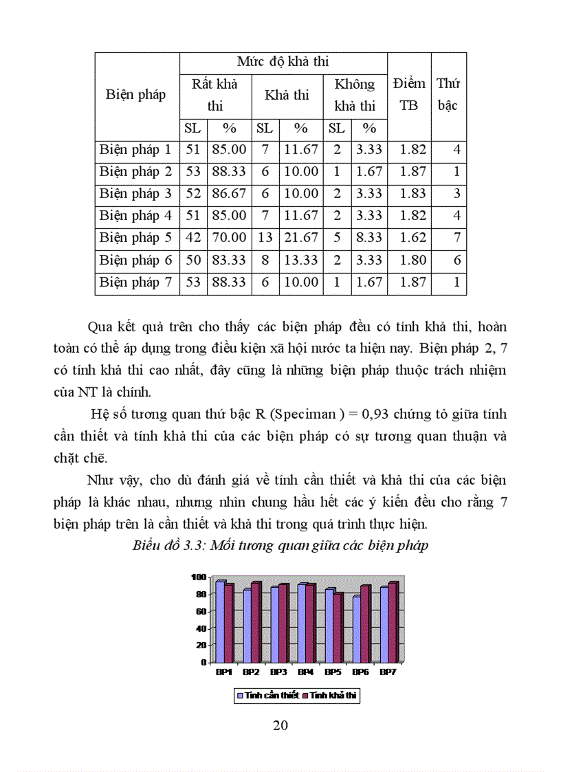 image for page Biện pháp phối hợp NT với Hội LHPN để GDSKSS cho HS các trường THPT thành phố Ninh Bình