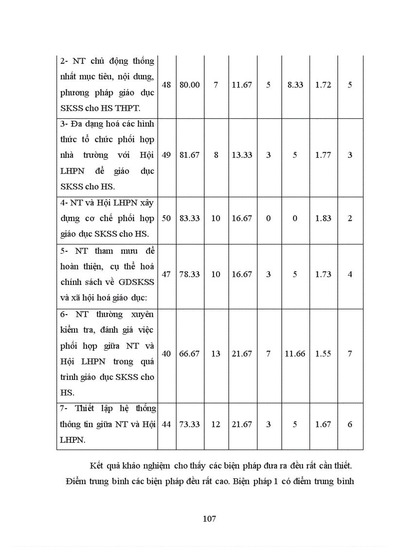 image for page Biện pháp phối hợp nhà trường với Hội LHPN để giáo dục sức khoẻ sinh sản cho HS các trường THPT thành phố Ninh Bình