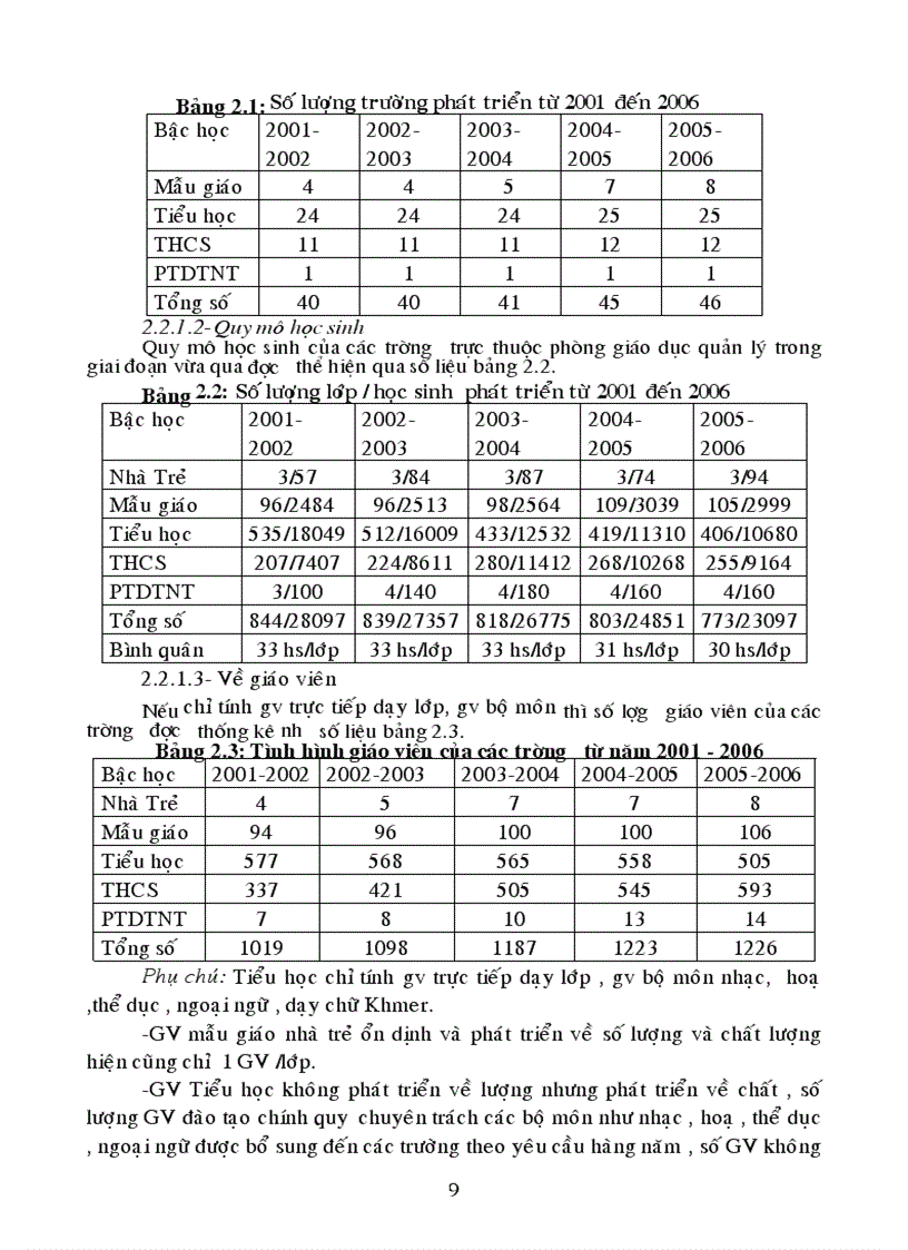 image for page Quy hoạch đội ngũ cán bộ quản lý trường học trực thuộc phòng GD huyện Châu Thành giai đoạn 2006 2015