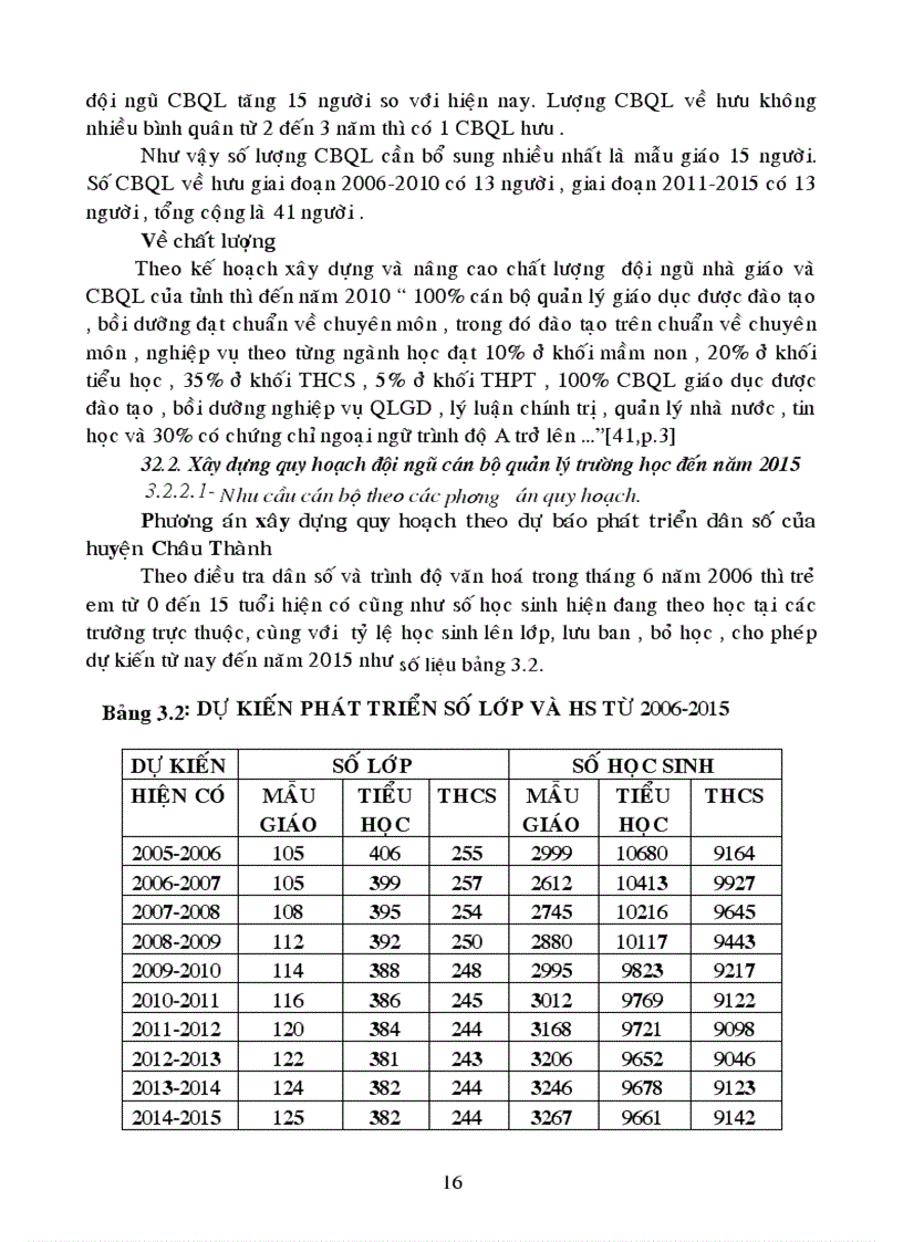 image for page Quy hoạch đội ngũ cán bộ quản lý trường học trực thuộc phòng GD huyện Châu Thành giai đoạn 2006 2015