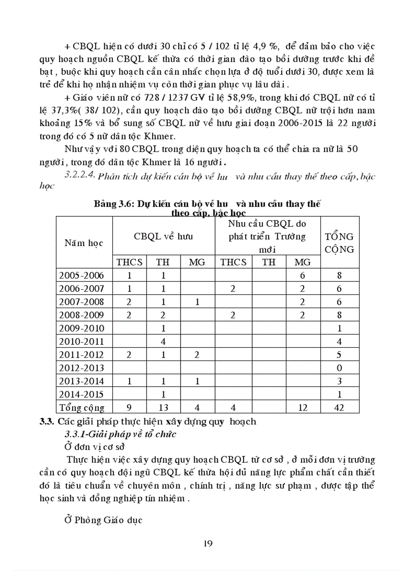 image for page Quy hoạch đội ngũ cán bộ quản lý trường học trực thuộc phòng GD huyện Châu Thành giai đoạn 2006 2015