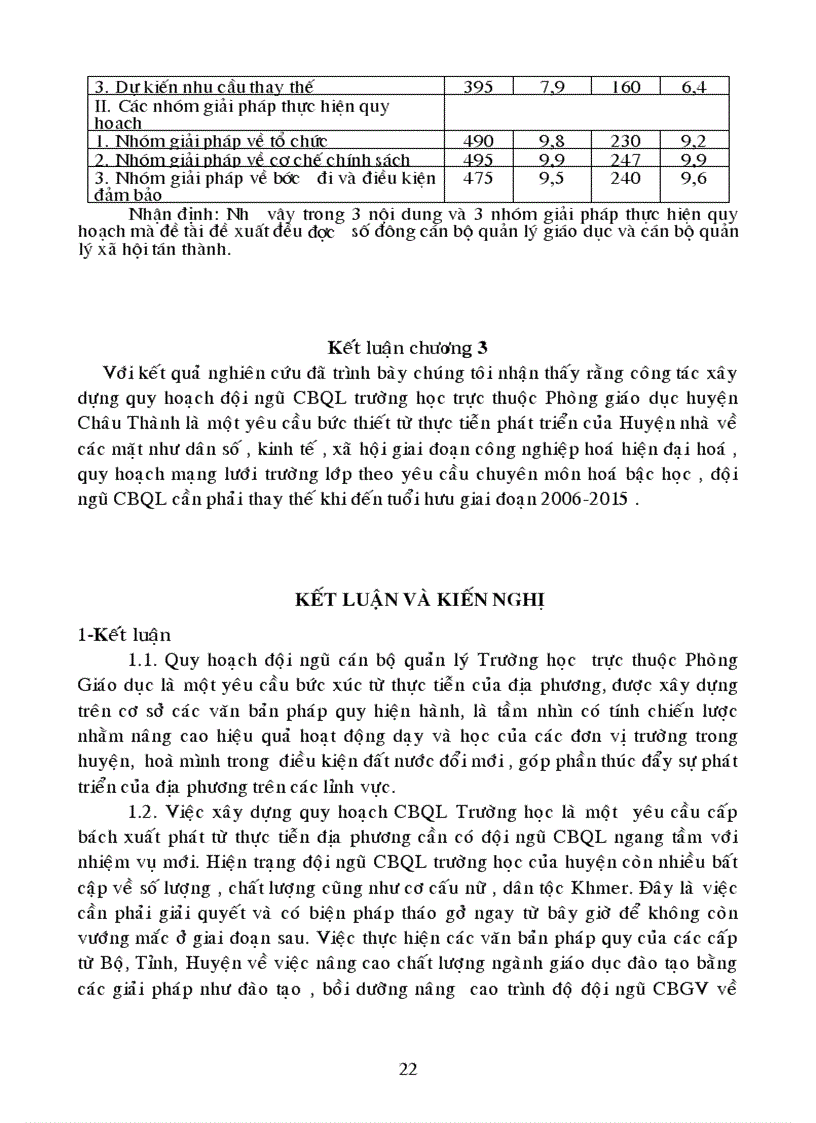 image for page Quy hoạch đội ngũ cán bộ quản lý trường học trực thuộc phòng GD huyện Châu Thành giai đoạn 2006 2015