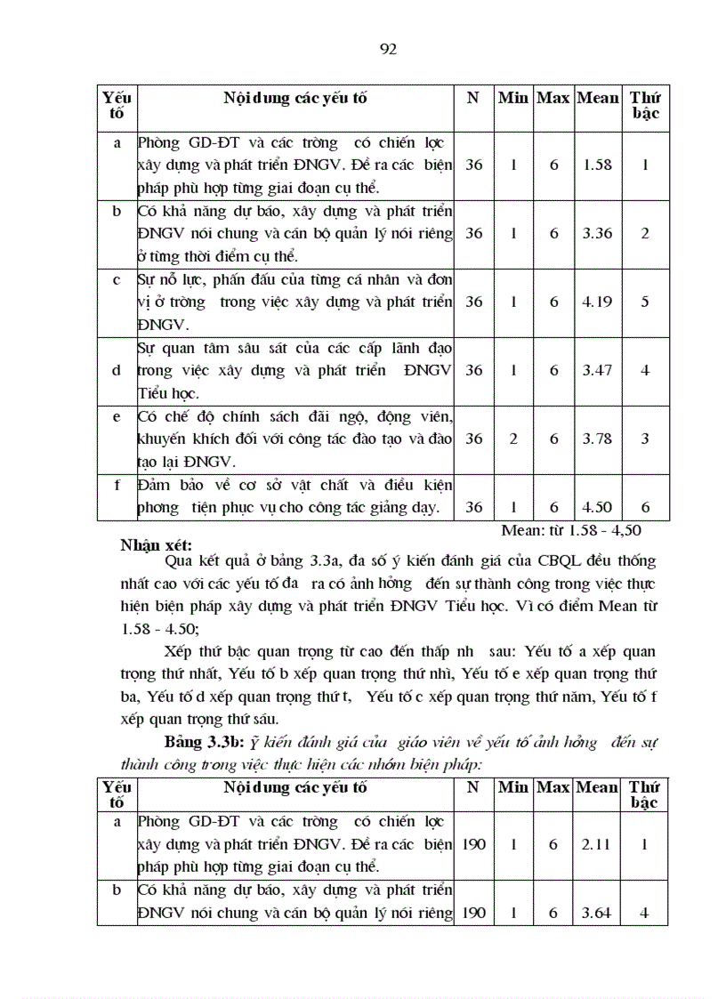 image for page Một số biện pháp xây dựng và phát triển đội ngũ giáo viên Tiểu học ở Thị xã Thủ Dầu Một Bình Dương giai đoạn 2005 2010 1