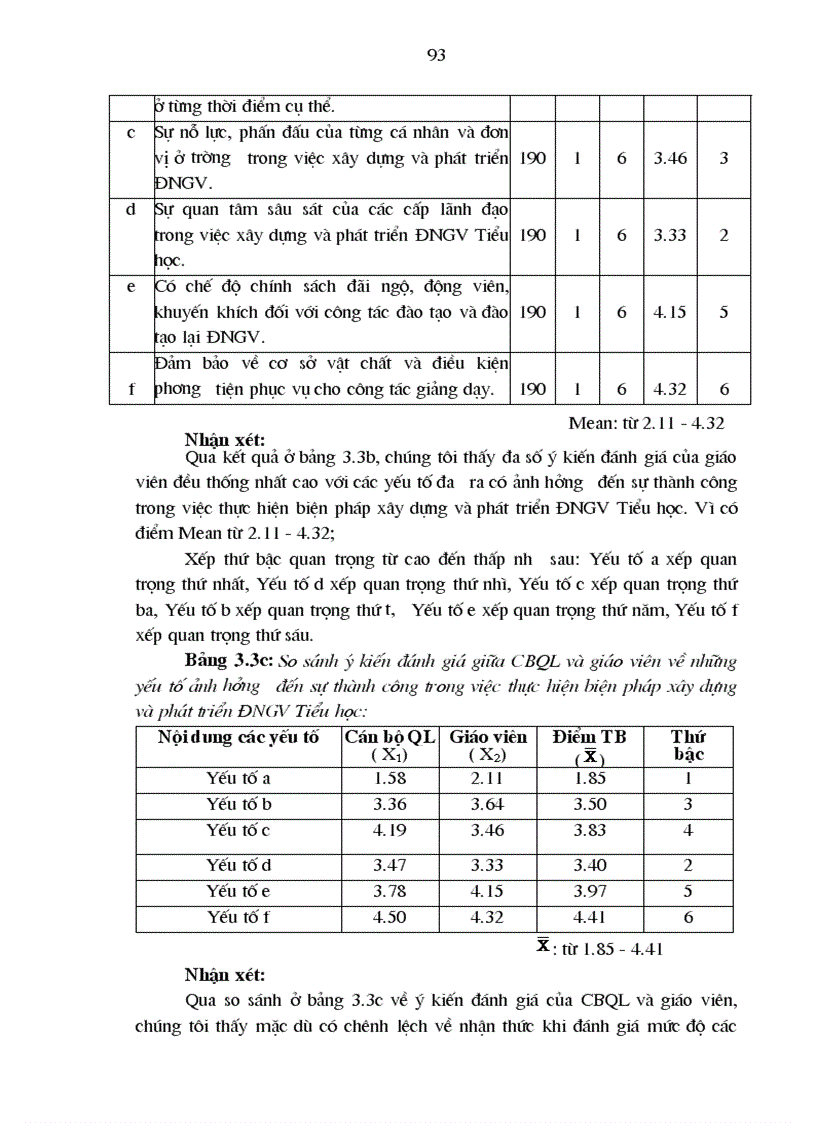 image for page Một số biện pháp xây dựng và phát triển đội ngũ giáo viên Tiểu học ở Thị xã Thủ Dầu Một Bình Dương giai đoạn 2005 2010 1