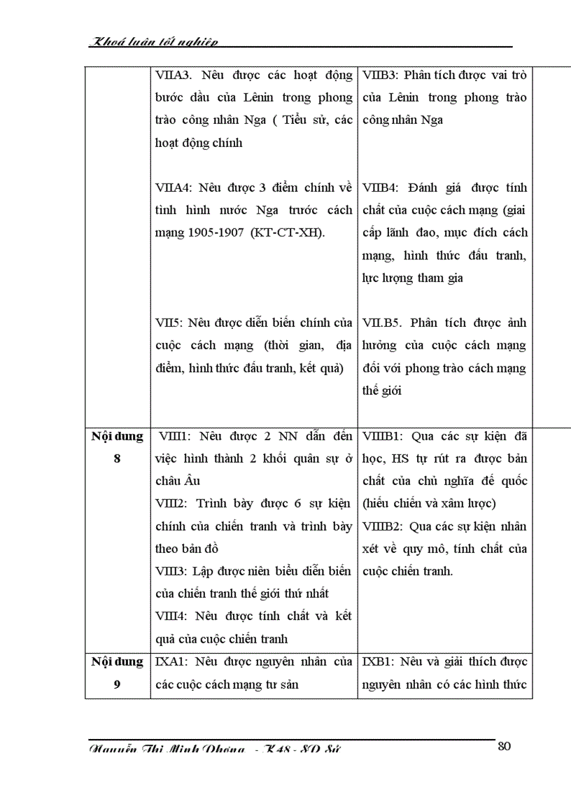 image for page Dạy tự học Xây dựng quy trình kiểm tra đánh giá kết quả tự học môn lịch sử ở trường Trung học phổ thông chương trình lịch sử thế giới lớp 11 Chương trình cơ bản