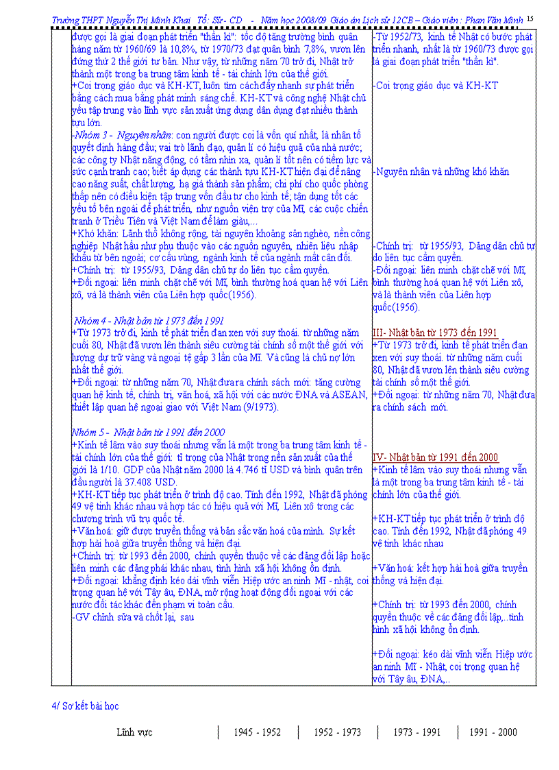 image for page Lịch sử thế giới hiện đại từ 1945 đến 2000